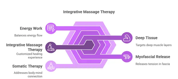 integrative massage therapy