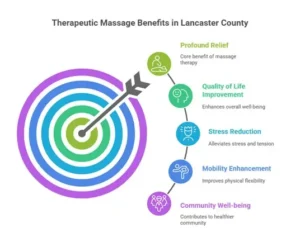 therapeutic massage benefits in lancaster county